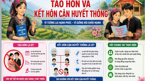 Tuyên truyền tảo hôn và kết hôn cận huyết thống