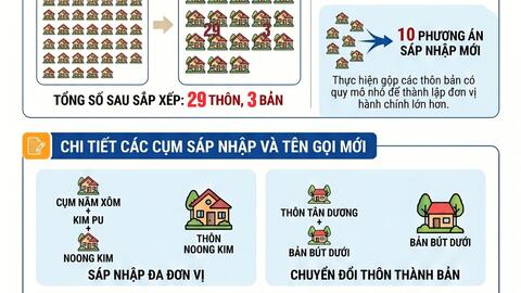 Đề án sắp xếp thôn, bản trên địa bàn xã Tân Uyên