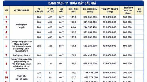 THÔNG BÁO CÔNG KHAI VIỆC   ĐẤU GIÁ TÀI SẢN